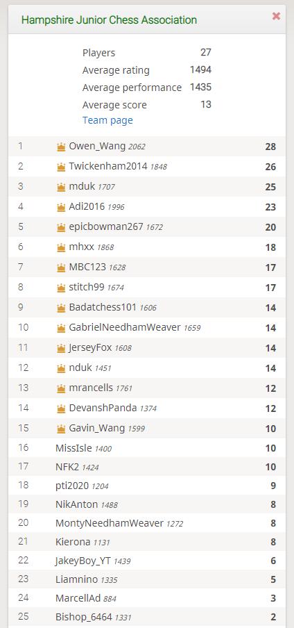 LiChess 3rd Team Battle